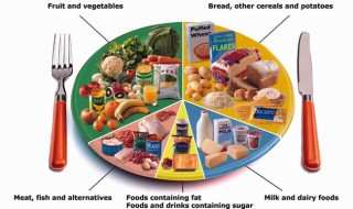 balanced-diet-nutrition